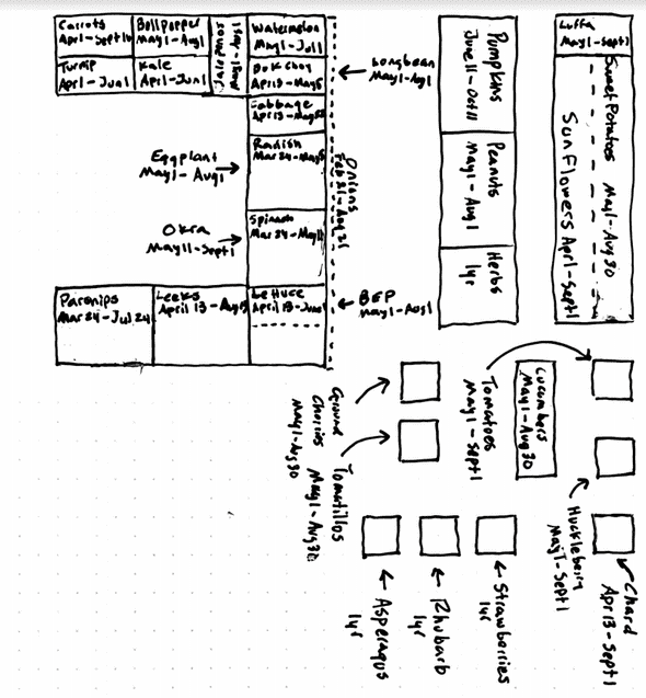 Garden Plan